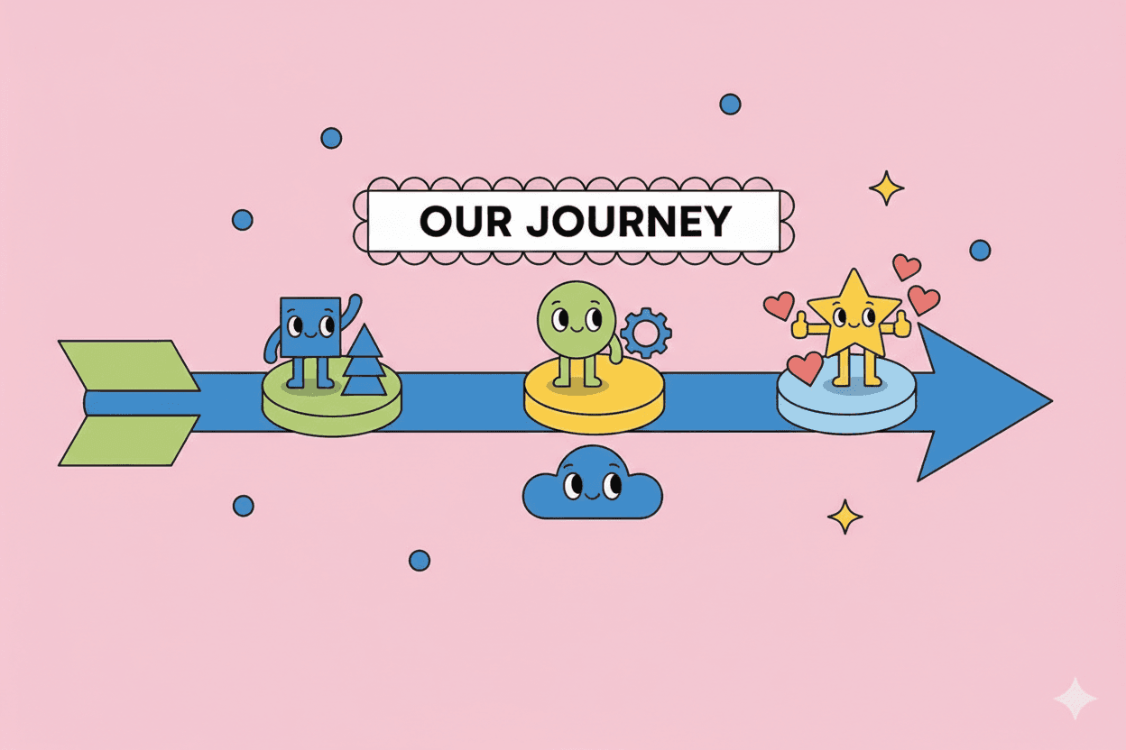 Linear for Product Management: Streamline Your Roadmap Workflow