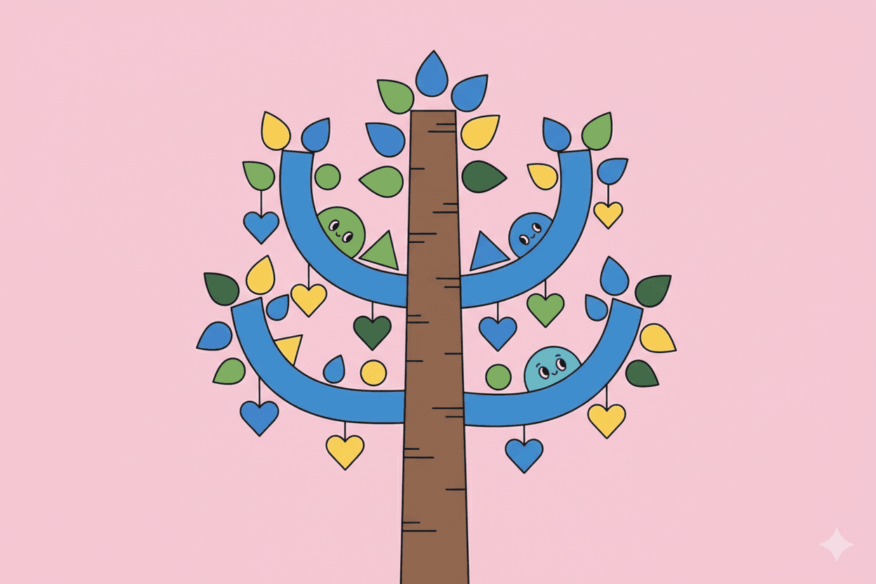 Opportunity Solution Trees: Visual Framework for Product Discovery and Prioritization